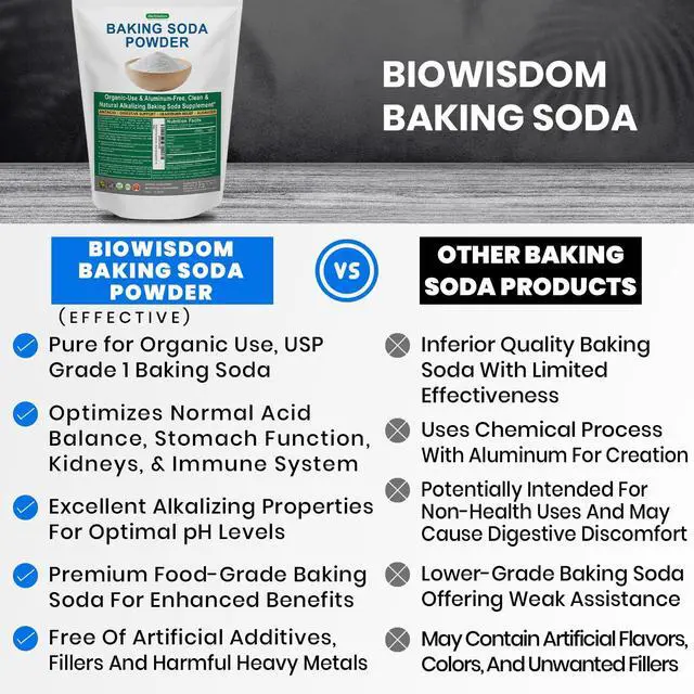 Alt view image 3 of 6 - Baking Soda Powder for Organic Use, Grade 1 Aluminum Free Baking Soda, Natural No Chemicals, Pure Powder for Cooking, Stomach Acid, Kidney Supplement, 1lb
