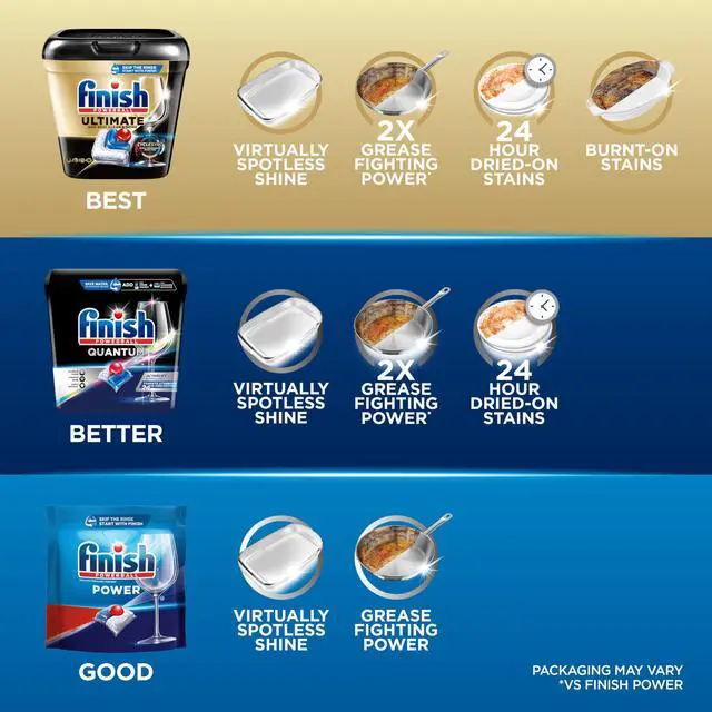 Alt view image 6 of 7 - Power Dishwasher Pods, No Pre-Rinse Dishwasher Detergent Soap For Deep Clean & Shine with Degreasing Power, Fresh Scent, 76 Count