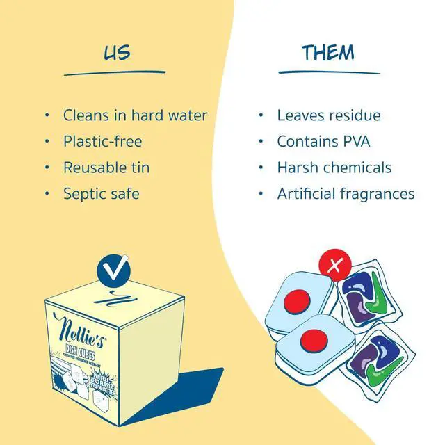 Alt view image 7 of 7 - Dish Cubes | Dishwasher Detergent | 64 Loads | Made in Canada