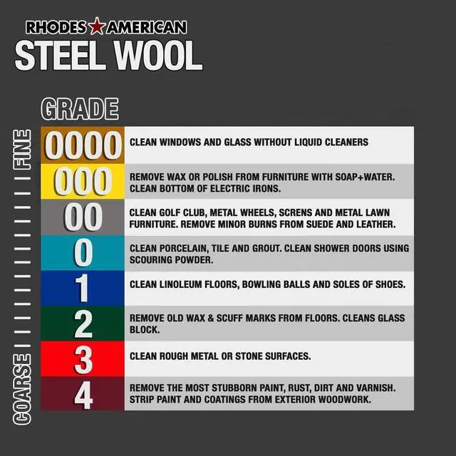 Alt view image 2 of 3 - 10120000 Steel Wool, 12 pad, Grade #0000, Rhodes American, Final Finish