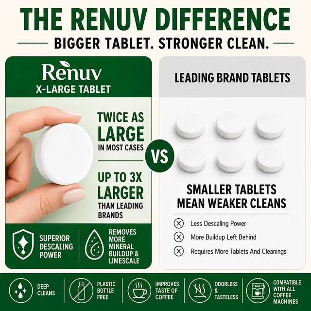 Alt view image 7 of 7 - Coffee Maker Cleaner & Descaler Tablets, 12 Uses