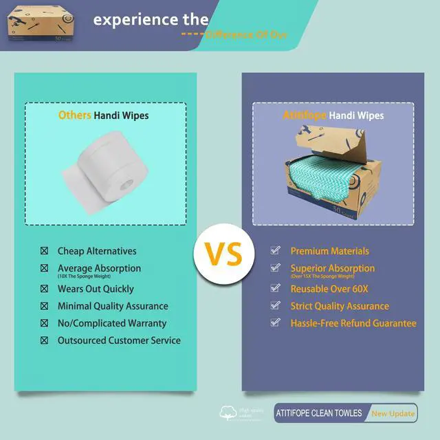 Alt view image 5 of 7 - Heavy Duty Wipes Dish Cloths 50Pieces Reusable Wipes Multi-use Cleaning Cloths Towels