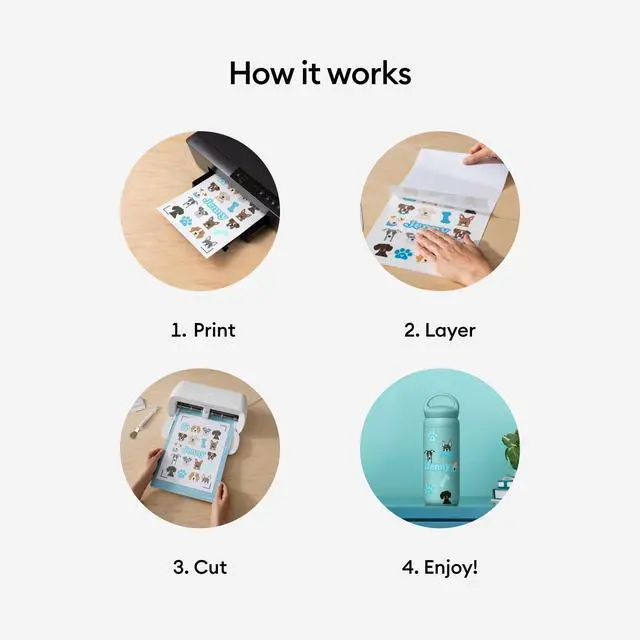 Alt view image 4 of 7 - Printable Waterproof Sticker Set, 6 Clear Sheets (8.5" x 11") - Compatible with Inkjet Printers - for Joy Xtra, Explore, & Maker Machines