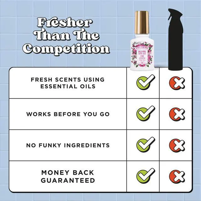 Alt view image 5 of 7 - Before-You-Go Toilet Spray, Pink Citron, 2 Fl Oz, Up to 100 Uses, Bathroom Odor Deodorizer with Essential Oils for Home or Work, Travel Essentials, TSA Approved Size