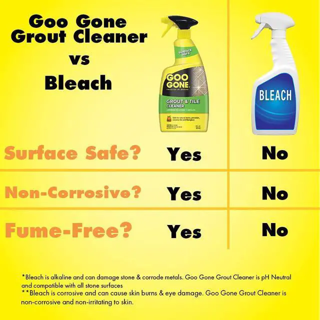 Alt view image 7 of 7 - Grout & Tile Cleaner - 28 Ounce - Removes Tough Stains Dirt Caused By Mold Mildew Soap Scum and Hard Water Staining - Safe on Tile Ceramic Porcelain