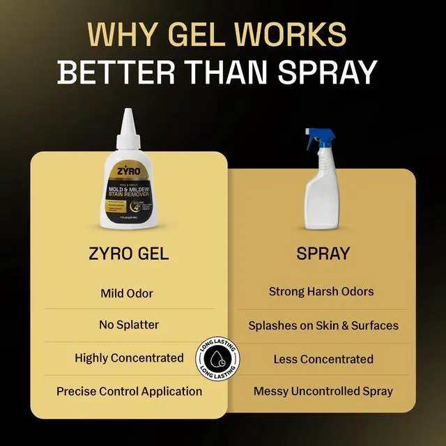 Alt view image 7 of 7 - Mold Stain Remover Gel | Heavy Duty Mold & Mildew Stain Remover | Tile, Grout & Caulk Cleaner | Front Load Washing Machine Seal Cleaner | Bathroom Shower Cleaner | 7 Oz