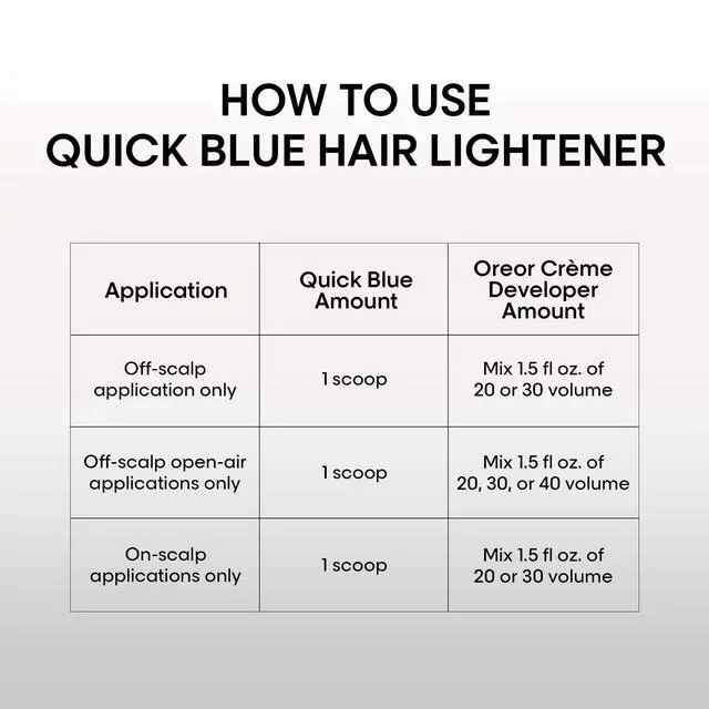 Alt view image 4 of 5 - Quick Blue High Performance Bleach - No Drip, 1 Ounce