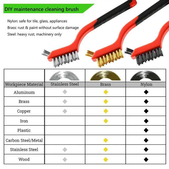 Alt view image 3 of 7 - Wire Brush Set (3-Pack) for Precision Cleaning Brass, Nylon & Stainless Steel Brushes for Rust Removal, Delicate Surfaces & Tight Spaces 7-Inch Curved Handle