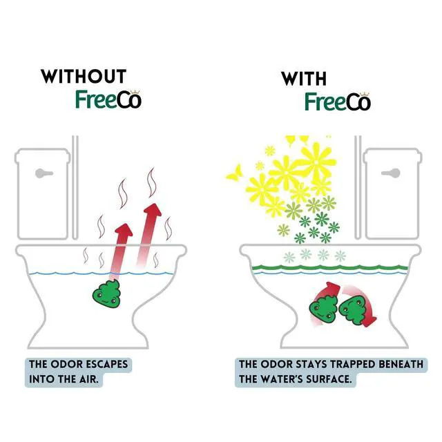 Alt view image 7 of 7 - Before-you-go Toilet Spray | Stops odor Before it Begins with Essential Oils | Ideal for Home, Office, Public Spaces & Travel | 2 fl oz (1 Bottle), Original Citrus Scent