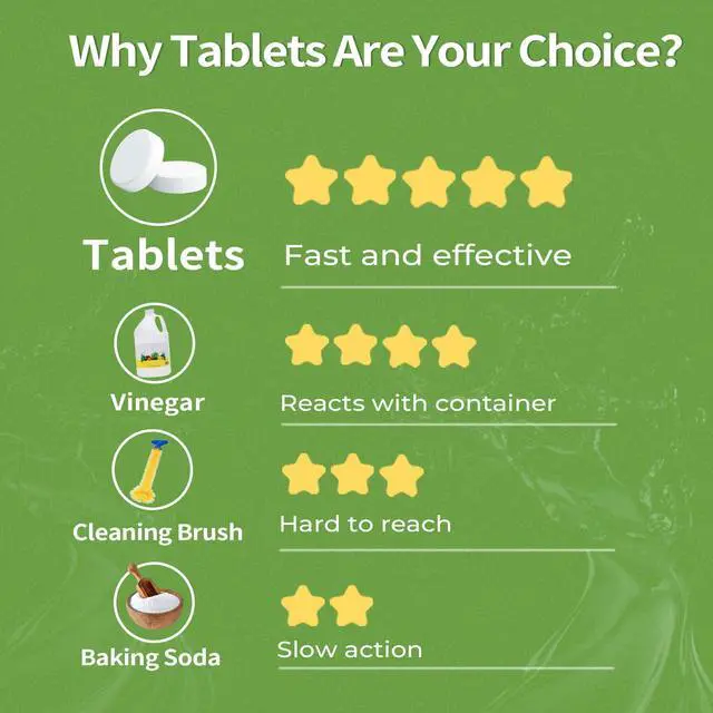 Alt view image 2 of 7 - Garbage Disposal Cleaner and Deodorizer Tablets 20g 1 Year Supply Citrus Foaming Tablets for Garbage Disposal,12 Pack Citrus Scent