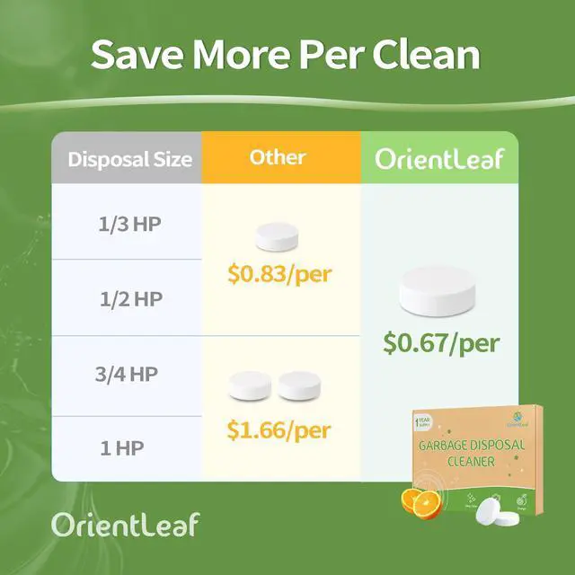 Alt view image 6 of 7 - Garbage Disposal Cleaner and Deodorizer Tablets 20g 1 Year Supply Citrus Foaming Tablets for Garbage Disposal,12 Pack Citrus Scent