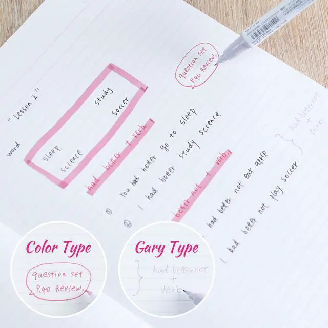 Alt view image 7 of 7 - Fluorescent Highlighters, Dual-Tip Highlighter Markers for Bible in Assorted Colors, Fine & Chisel Tip No Bleed Quick-Dry for Journals, Planners, Notes, Vivid Colors (PM-MT200-5S2)