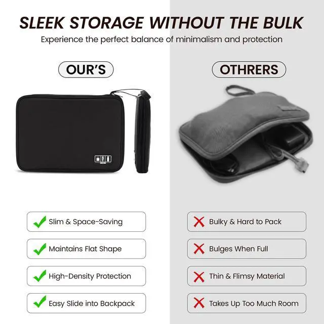 Alt view image 5 of 7 - Tablet Carrying Case Organizer, Professional 300D Cationic iPad Sleeve for 11 inch iPad Pro/Air, Water-Repellent Electronics Accessories Bag for Wireless Keyboard & Mouse, Business Travel