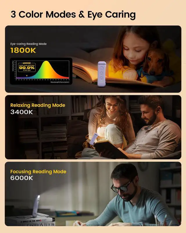 Alt view image 3 of 6 - USB Rechargeable Book Light, Portable Clip-on LED Reading Light