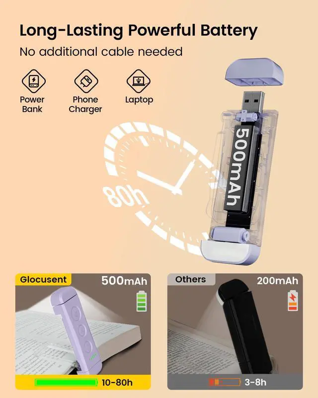 Alt view image 4 of 6 - USB Rechargeable Book Light, Portable Clip-on LED Reading Light