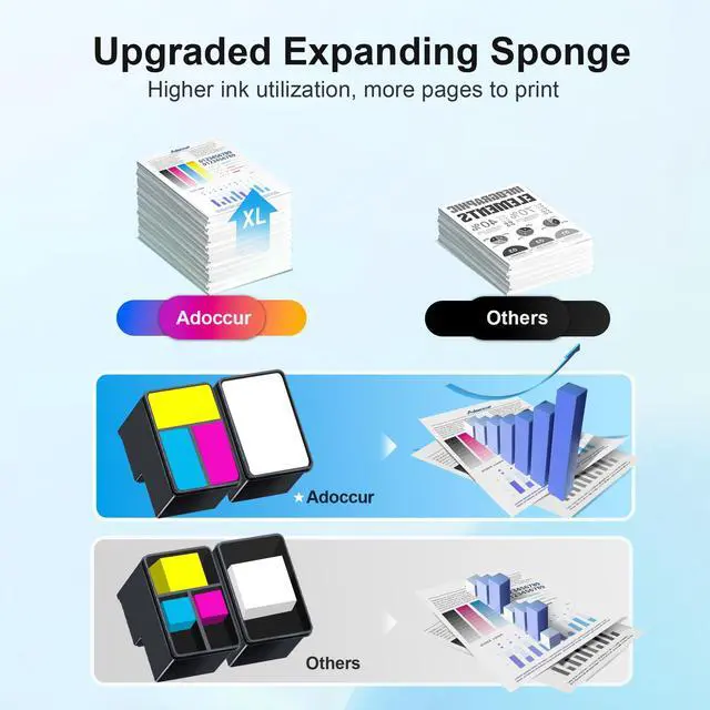 Alt view image 4 of 7 - 68XL 68e for HP 68 Ink Cartridges, Compatible for HP Ink 68, High Yield for HP 68 Ink Cartridges Black/Color Combo Pack Work with Envy 6155e 6555e 6100e 6552e, Deskjet 2923 2955 4327 (Black, Color)
