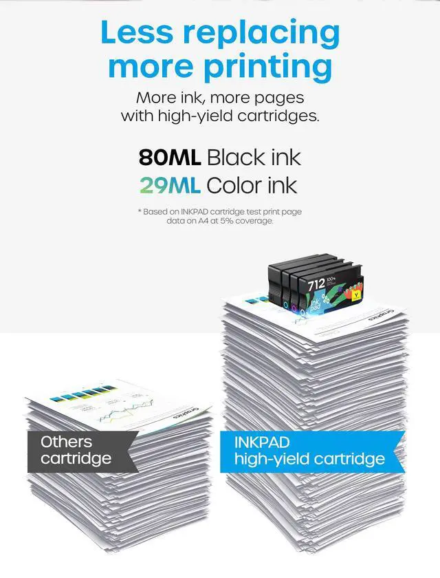 Alt view image 3 of 7 - 712XL Ink Cartridges Replacement for HP 712 Ink Cartridges, 4 Pack | Work with HP DesignJet T210 T650 T630 T230 Studio Plotter Printer, Easy Install, High Yield, 80-ml Black + 29-ml CoIor