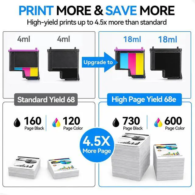 Alt view image 2 of 6 - High Yield 68e (68XL) Ink Cartridges Replacement for HP 68 Ink Cartridges Black/Color Comco Pack Compatible for HP Envy 6155e 6555e 6155 6100e 6500e 6555 6100 6500 Deskjet 4327 2923 2955 4355 Printer