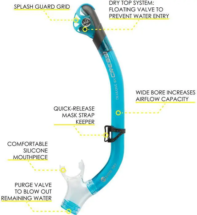 Alt view image 3 of 6 - Adult Complete Snorkeling Set (Mask, Dry Snorkel, Adjustable Fins) - Lightweight Traveling Equipment - Tonga Pro Dry Set: Designed in Italy