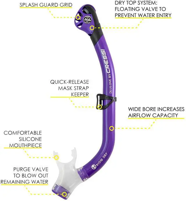 Alt view image 3 of 6 - Adult Complete Snorkeling Set (Mask, Dry Snorkel, Adjustable Fins) - Lightweight Traveling Equipment - Tonga Pro Dry Set: Designed in Italy