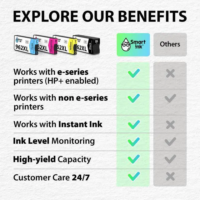 Alt view image 7 of 7 - Remanufactured Ink Cartridges Replacement for HP 962XL 962 XL Combo Pack (962XL Black, Cyan, Magenta, Yellow) to use with OfficeJet Pro 9015e 9018e 9025e 9012e 9015 9010 9012 9018 9020 9025