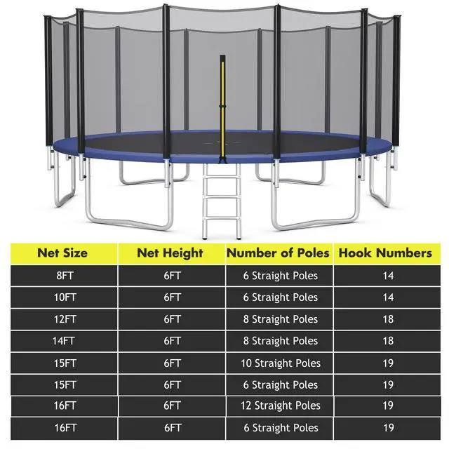 Alt view image 2 of 7 - Trampoline Net Replacement for 8FT 10FT 12FT 14FT 15FT 16FT Round Frame Trampolines, Weather-Resistant Safety Enclosure Net with Double-Headed Zipper, Hooks, Net Only