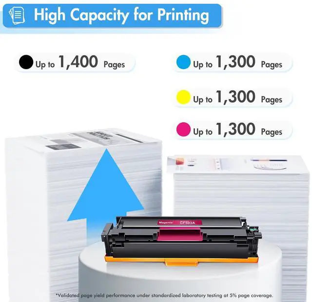 Alt view image 3 of 7 - 202A 202X Toner Cartridges for HP 202 CF500A CF500X M281fdw 5 Pack | Compatible for HP Color LaserJet Pro MFP M281cdw M254dw M281fdn M254dn M254nw M281 M254 Toner Printer Ink 2BK/C/Y/M
