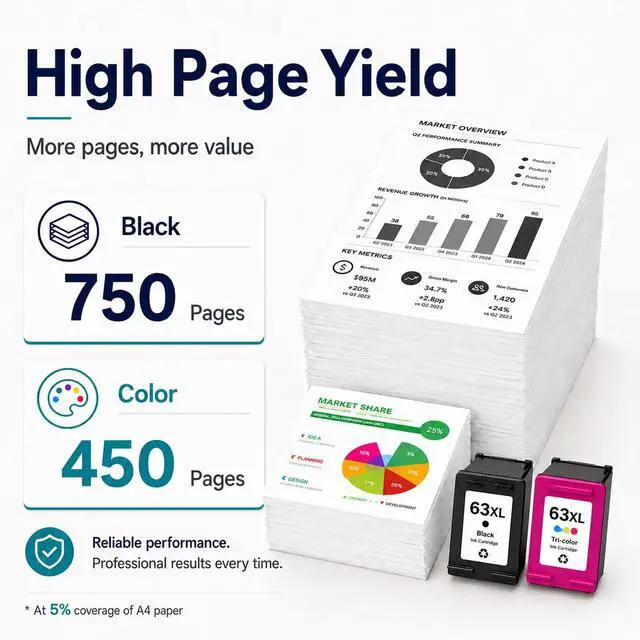 Alt view image 2 of 7 - 63XL Ink Cartridge Black and Color Replacement for HP Ink 63 63XL HP 63 Black Ink Cartridge Compatible with HP OfficeJet 3830 4650 5255 5258 5200 Envy 4520 4512 4510 DeskJet 1112 2130 3630 Printers
