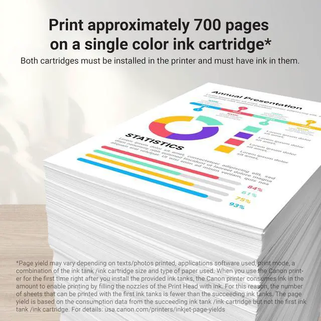 Alt view image 3 of 7 - PGI-2200 Genuine Three Color Multi Pack, Compatible with IB4120, MB5120, MB5420, IB4020, MB5020, and MB5320 (Optional) Printers