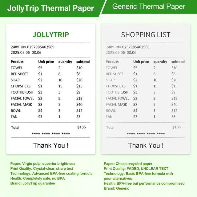 Alt view image 7 of 7 - (50 Pack)3 1/8 x 230 Thermal Paper Receipt Rolls, 55 GSM Premium Quality, BPA Free Thermal Receipt Paper 3 1/8 x 230 Rolls Compatible with Most POS Systems, Cash Registers