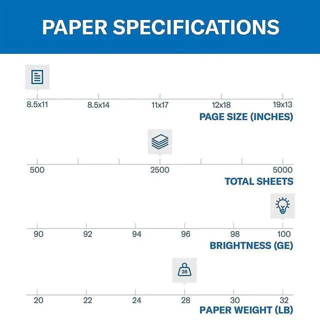 Alt view image 2 of 7 - 8.5-inch x 11-inch Premium Color Copy Paper, 28 lbs., 100 Brightness, 2500 Sheet/Carton (102450)
