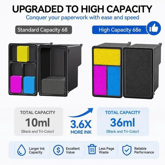 Alt view image 2 of 7 - High Yield 68e 68 XL Ink Cartridge Compatible for HP 68 Ink Cartridges Black/Color Combo Pack Compatible for Envy 6155e 6555e 6100e 6155 6555 6500e 6152e 6100 6500 Deskjet 2923 4327 4355 2955 Printer