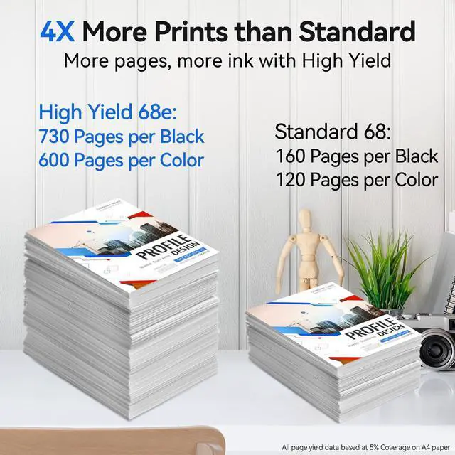 Alt view image 3 of 7 - High Yield 68e 68 XL Ink Cartridge Compatible for HP 68 Ink Cartridges Black/Color Combo Pack Compatible for Envy 6155e 6555e 6100e 6155 6555 6500e 6152e 6100 6500 Deskjet 2923 4327 4355 2955 Printer