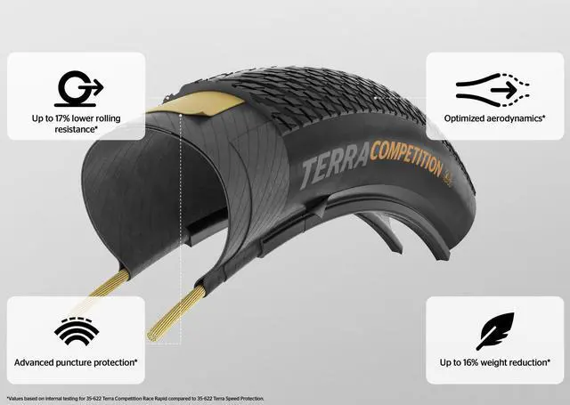 Alt view image 3 of 5 - Terra Competition - Black/Transparent - Tubeless Gravel Bike Tire | Blur the Line Between Road & Gravel - E25 Ebike Rated