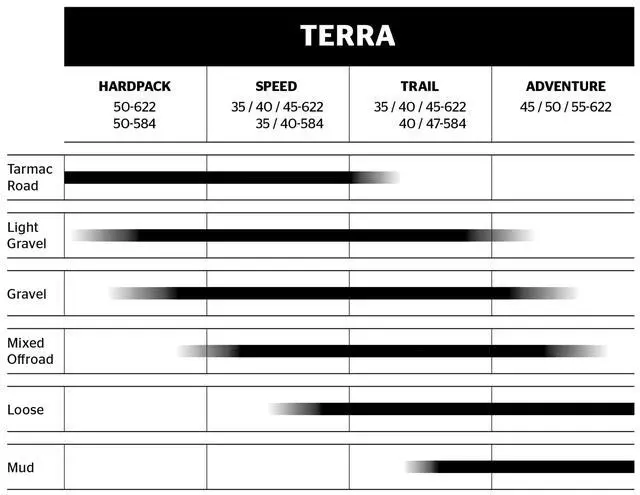 Alt view image 3 of 4 - Terra Speed - Tubeless Gravel Bike Tire | Engineered for Speed, Engineered for the Unknown - E25 Ebike Rated