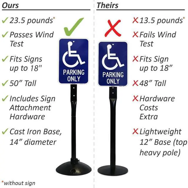 Alt view image 3 of 7 - Cast Iron Base, Heavy-Duty Stand with 4 Feet Post Kit, Indoor/Outdoor Use, Easy to Carry, 14-inch Diameter Stand for Sign Installation, Bolts & Nuts Included, Black