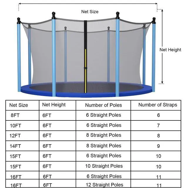 Alt view image 5 of 7 - Trampoline Safety Net w/Adjustable Straps, 8 10 12 14 15 16Ft Weather-Resistant Replacement Enclosure Net with Double-Headed Zipper, Protection Buckle, Poles Not Included