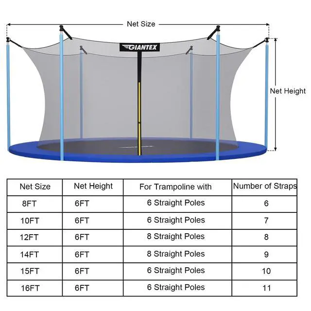 Alt view image 5 of 7 - Trampoline Safety Net w/Adjustable Straps, 8 10 12 14 15 16Ft Weather-Resistant Replacement Enclosure Net with Double-Headed Zipper, Protection Buckle, Poles Not Included