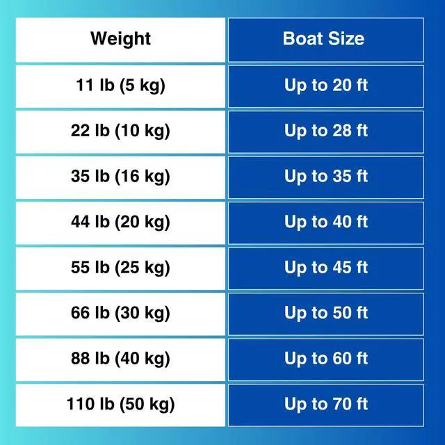 Alt view image 5 of 5 - Hot-Dipped Galvanized Delta Style Boat Anchor | High Holding Power | Self-Righting Plow Design | Corrosion Resistant | 5 kg to 50 kg (11 lb to 110 lb)