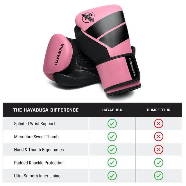 Alt view image 2 of 6 - S4 Kids Boxing Gloves for Boys and Girls