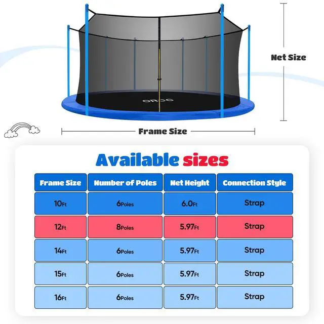 Alt view image 2 of 7 - Trampoline Net - Trampoline Netting Replacement for 6-8 Straight Poles - 10FT 12FT 14FT 15FT 16FT Round Frame Trampolines (Replacement Net Only)