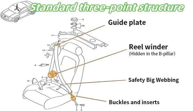 Alt view image 3 of 5 - 2 Pack 3 pt Pads Adjustable Retractable Straps Cover Universal Replacement Set for Golf Cart Go Kart,Club Golf Cart,Minivan Van,SUV,UTV, VR,Pickup,Truck for Modification Seatbelt Protective Covers Kit