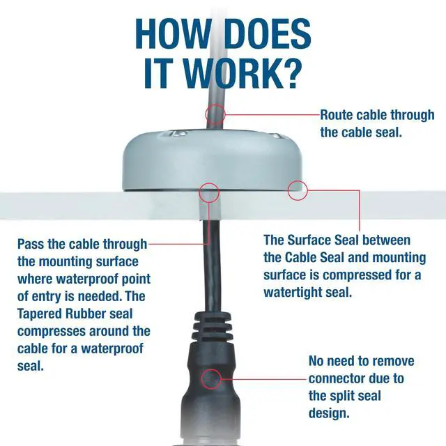 Alt view image 4 of 7 - Multi-Cable Rectangle Cable Gland | Marine Grade Waterproof Cable Seal | Cables Up to 0.5" (12.7mm), Connectors Up to 0.75" (19.1mm), IPX6/IPX7 Rated, Marine Grade 316 Stainless