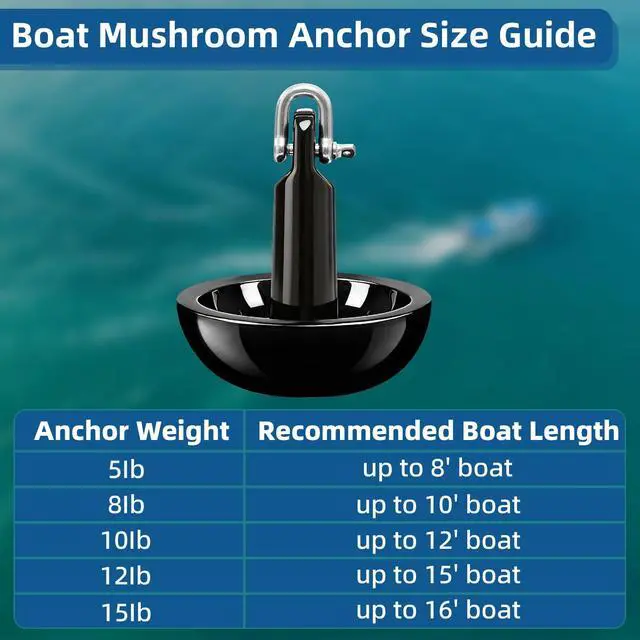 Alt view image 4 of 6 - Mushroom Anchor Kayak Anchor Kit for Small Boat Canoe 5/8/10/12/15lbs | Marine Mushroom Boat Anchor Kit w/ 30ft Rope for Fishing Kayak/Jet Ski,Anti-Drift,Scratch&Rust-Resistant PVC Coated Cast Iron