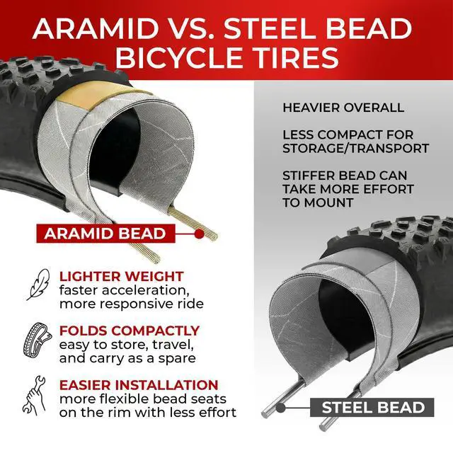 Alt view image 7 of 7 - 26x2.10 Mountain Bike Tires, Foldable 54-559 with 1mm Anti Puncture 26 inch | Kevlar Folding 26 inch Bicycle Tyres, Accessories for MTB, XC, Hybrid and Folding Bikes, Front and Rear Replacement