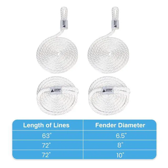 Alt view image 6 of 7 - Boat Fender Bumper Hole Through Middle Inflatable 4 Pack | Includes 3/8'' Fender Lines Pack od 4 and Pump to Inflate