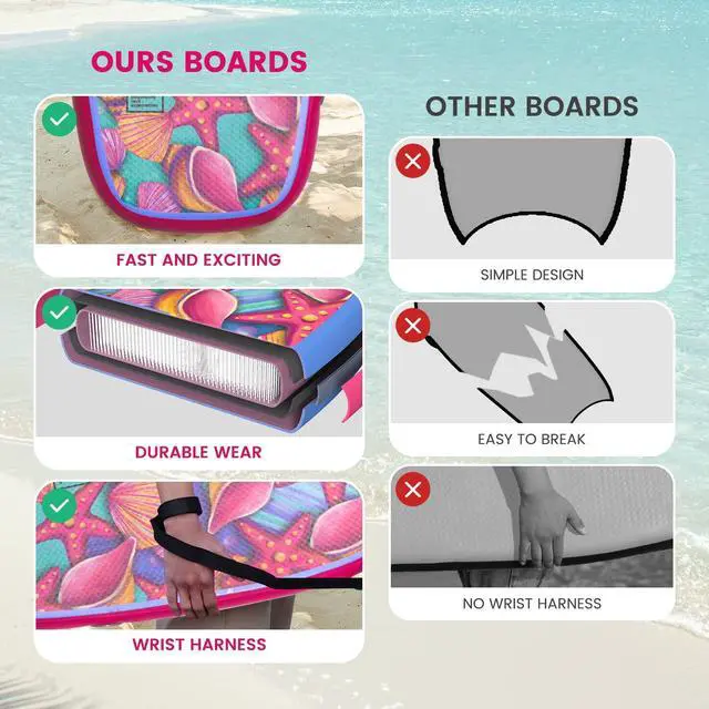 Alt view image 4 of 7 - Body Board - Beach Body Board - Ultra Lightweight PVC Core Body Board for Beach and Pool, with Wrap Wrist Straps, Foldable, Perfect Surf for Teens and Adults