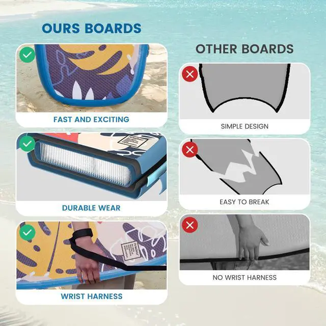 Alt view image 4 of 7 - Body Board - Beach Body Board - Ultra Lightweight PVC Core Body Board for Beach and Pool, with Wrap Wrist Straps, Foldable, Perfect Surf for Teens and Adults