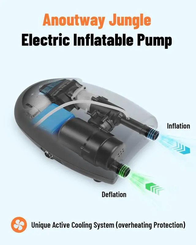Alt view image 7 of 7 - Rechargeable Paddle Board Electric Pump, 20 PSI SUP Pump with 4 Preset Modes, Dual-Stage Inflation & Deflation, 12V DC Car Connector, Auto Shut-Off for Paddle Boards, Kayaks and Tents