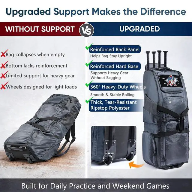 Alt view image 7 of 7 - Rolling Baseball Bat Bag with Wheels, Large Capacity Gear Bag Holds 4 Bats, Reinforced Hard Base & Structured Back Panel, Top & Bottom Grab Handles, Shoe & Helmet Compartments for Youth &Adult Players